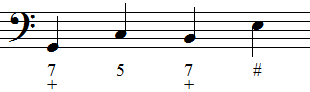 Exemple de modulation rapide