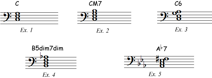 Exemples d'accords en notation anglo-saxonne